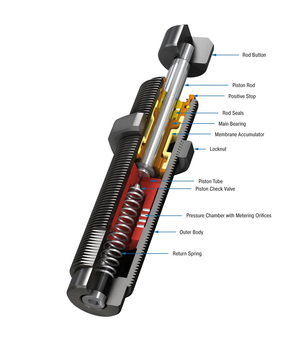  SC650EUM-8 ACE / ACE Controls 