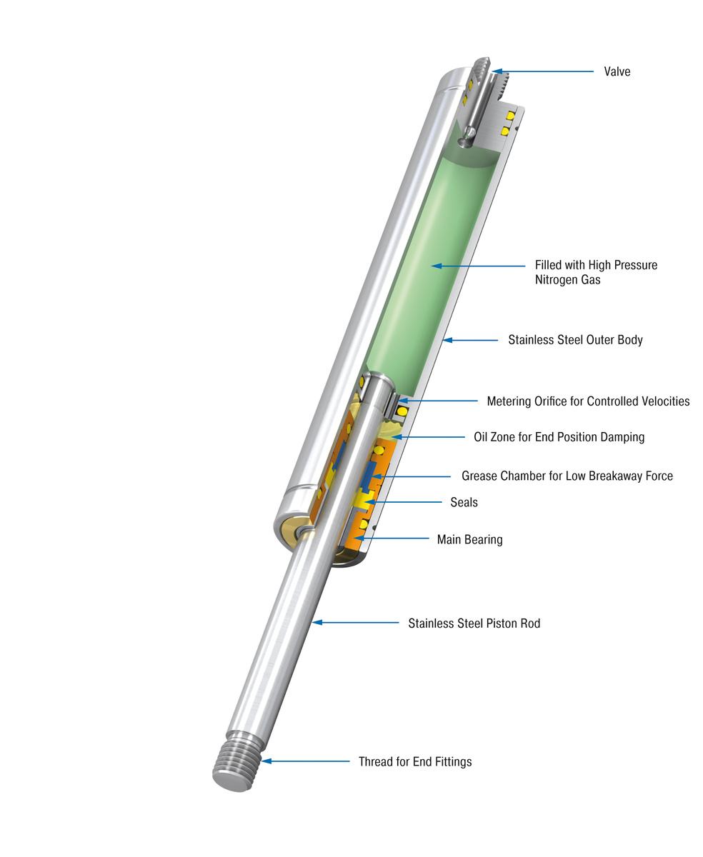  GS-22-50-VA ACE / ACE Controls 