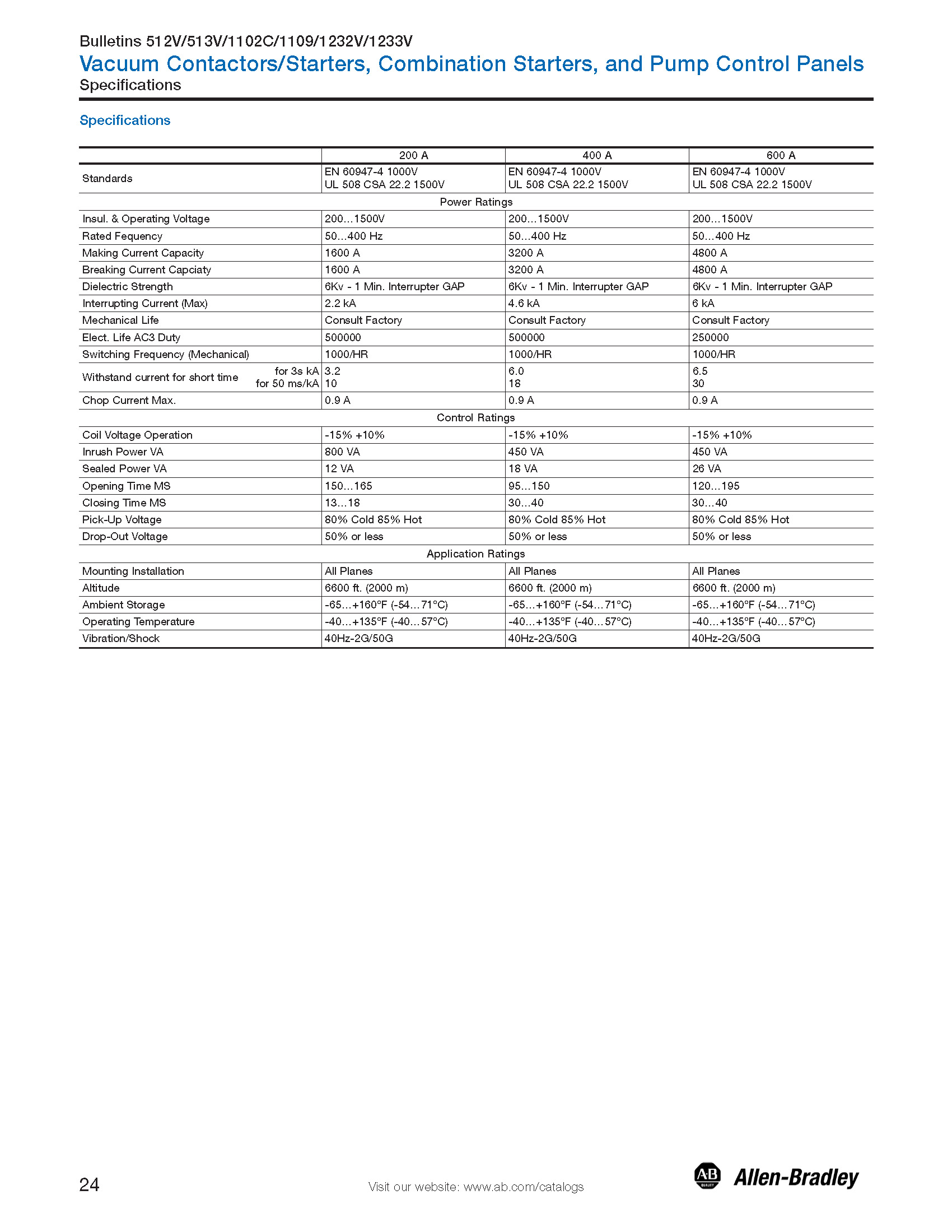   Allen-Bradley 1109-BON-EEJ