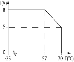   Murrelektronik 27116