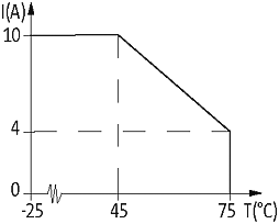   Murrelektronik 8000-88430-0000000