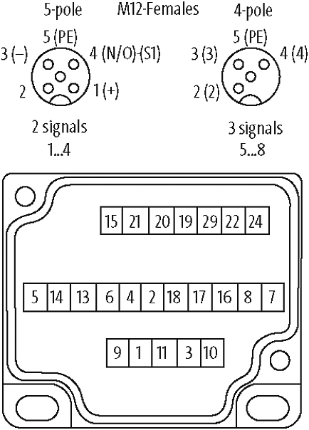   Murrelektronik 8000-98749-4082000